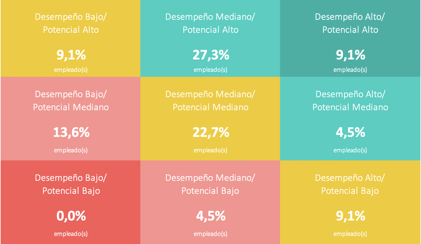 Plantilla Excel de base de matriz de talento